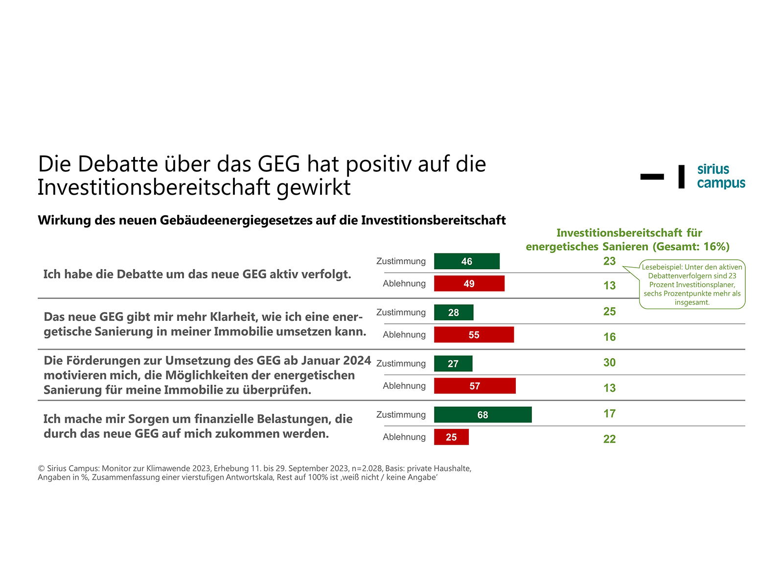 Monitor zur Klimawende