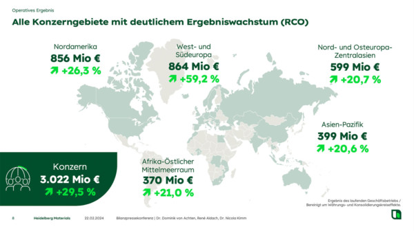 Geschäftszahlen Heidelberg Materials 2023 Bilanz-PK-Präsentation