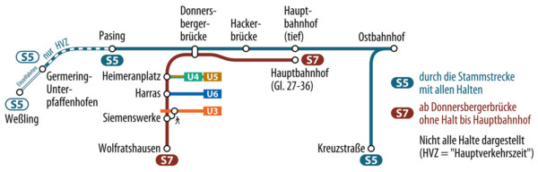 Streckenänderung der S7 und neue Linie S5 in München.